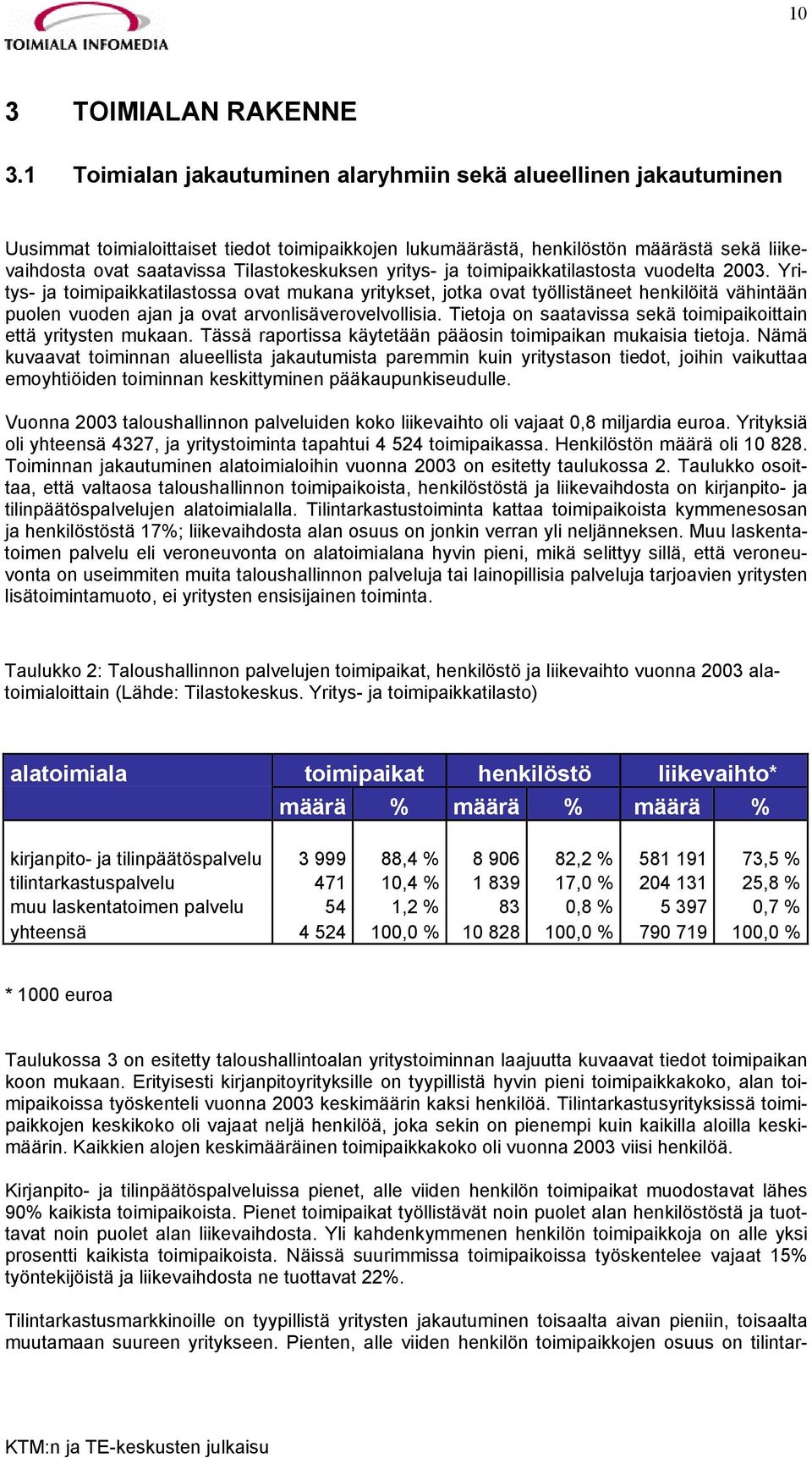 Tilastokeskuksen yritys- ja toimipaikkatilastosta vuodelta 2003.