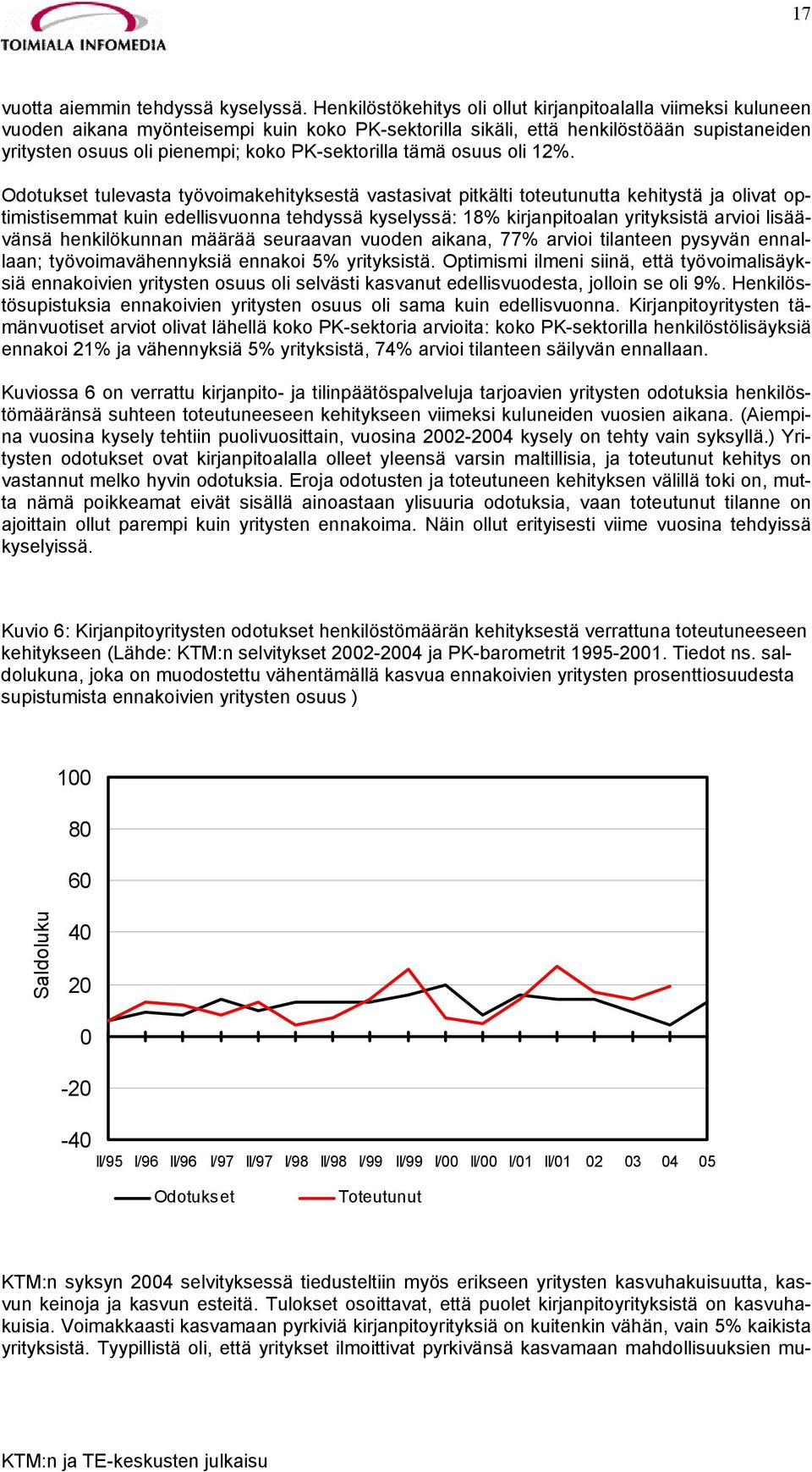 PK-sektorilla tämä osuus oli 12%.