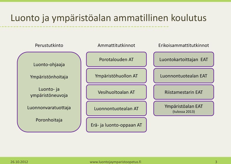 AT Ympäristöhuollon AT Vesihuoltoalan AT Luonnontuotealan AT Erä- ja luonto-oppaan AT Luontokartoittajan EAT