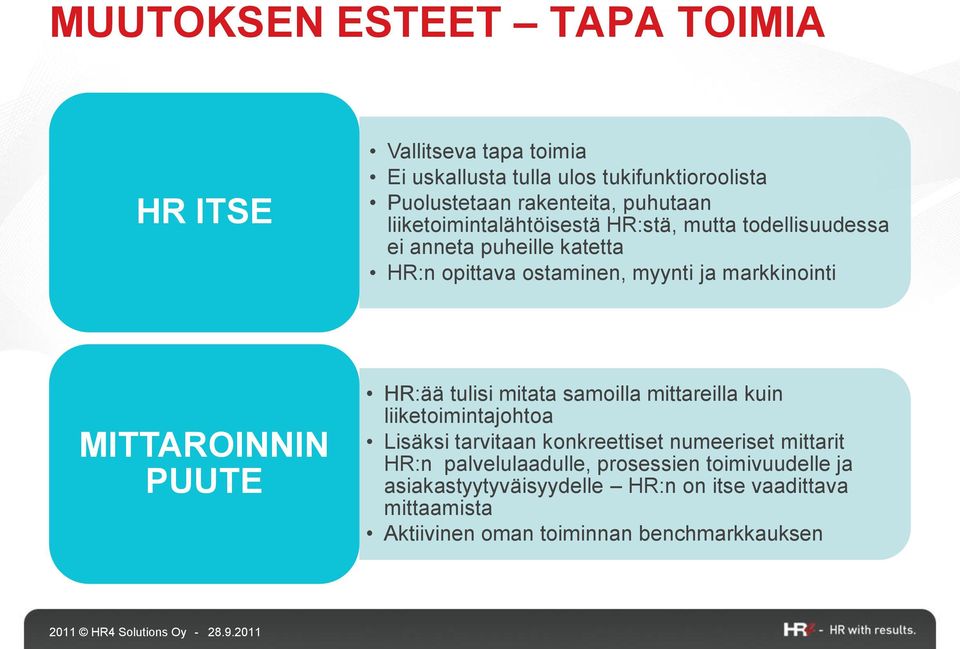 MITTAROINNIN PUUTE HR:ää tulisi mitata samoilla mittareilla kuin liiketoimintajohtoa Lisäksi tarvitaan konkreettiset numeeriset mittarit