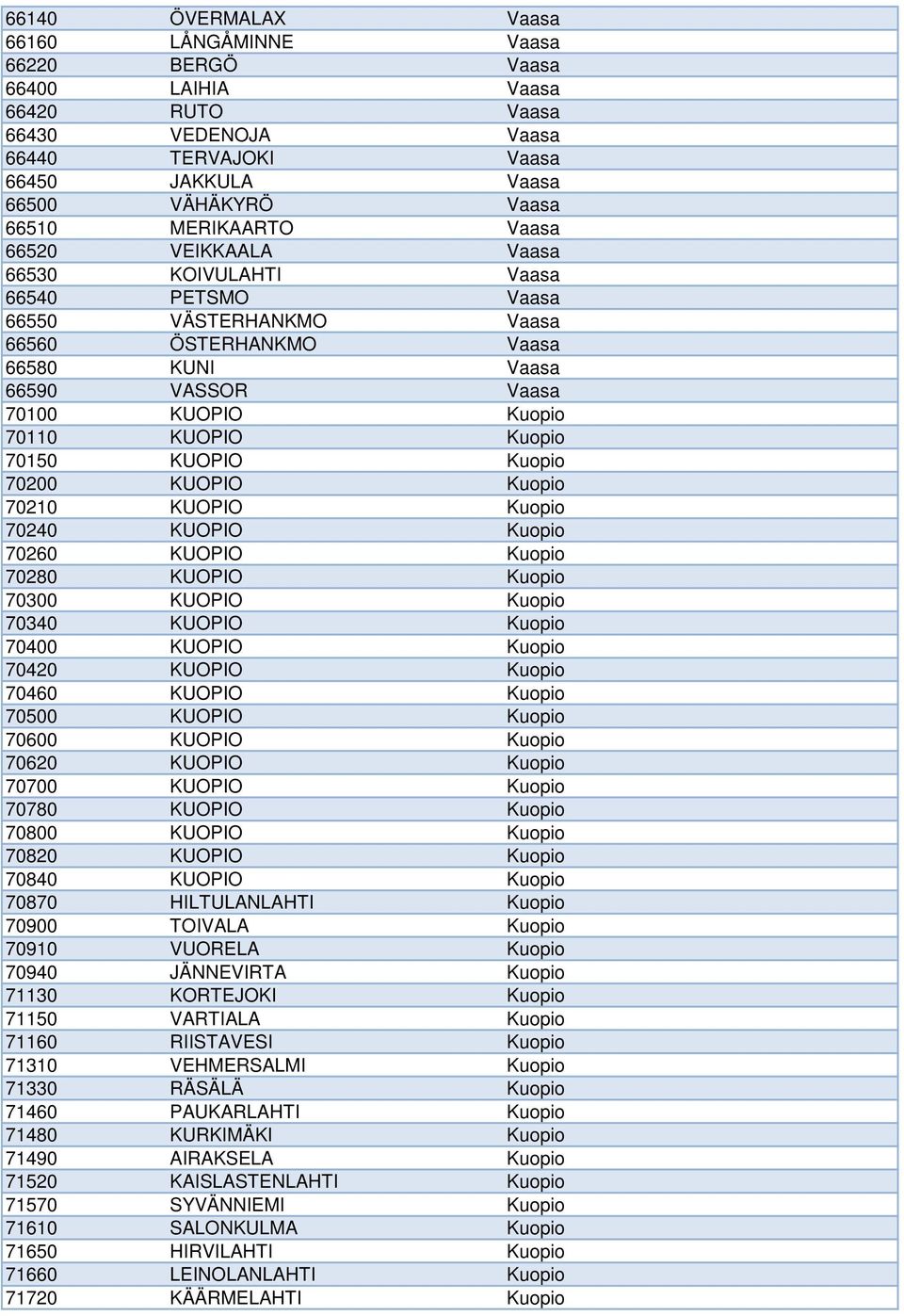 70150 KUOPIO Kuopio 70200 KUOPIO Kuopio 70210 KUOPIO Kuopio 70240 KUOPIO Kuopio 70260 KUOPIO Kuopio 70280 KUOPIO Kuopio 70300 KUOPIO Kuopio 70340 KUOPIO Kuopio 70400 KUOPIO Kuopio 70420 KUOPIO Kuopio