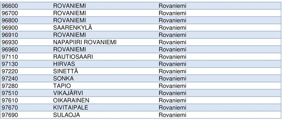 RAUTIOSAARI Rovaniemi 97130 HIRVAS Rovaniemi 97220 SINETTÄ Rovaniemi 97240 SONKA Rovaniemi 97280 TAPIO
