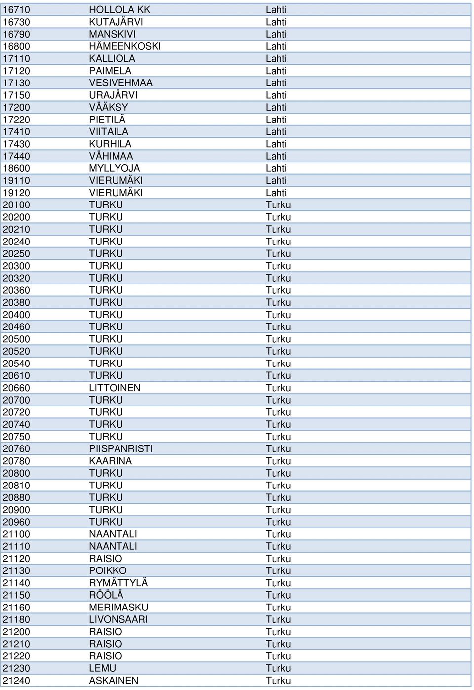 TURKU Turku 20250 TURKU Turku 20300 TURKU Turku 20320 TURKU Turku 20360 TURKU Turku 20380 TURKU Turku 20400 TURKU Turku 20460 TURKU Turku 20500 TURKU Turku 20520 TURKU Turku 20540 TURKU Turku 20610