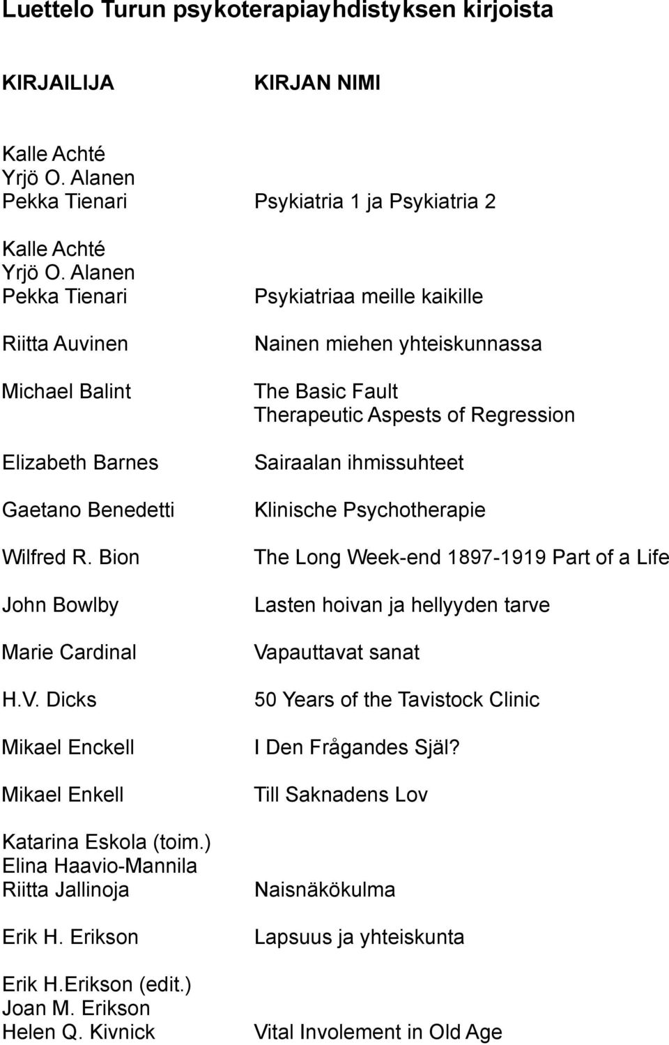 ) Elina Haavio-Mannila Riitta Jallinoja Erik H. Erikson Erik H.Erikson (edit.) Joan M. Erikson Helen Q.