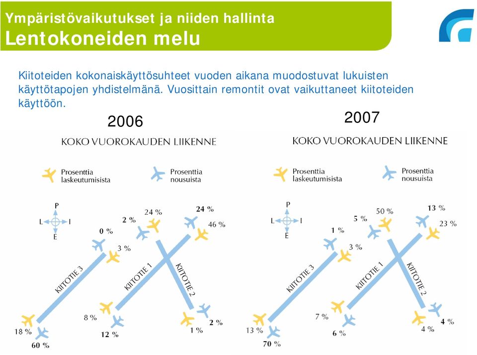 yhdistelmänä.