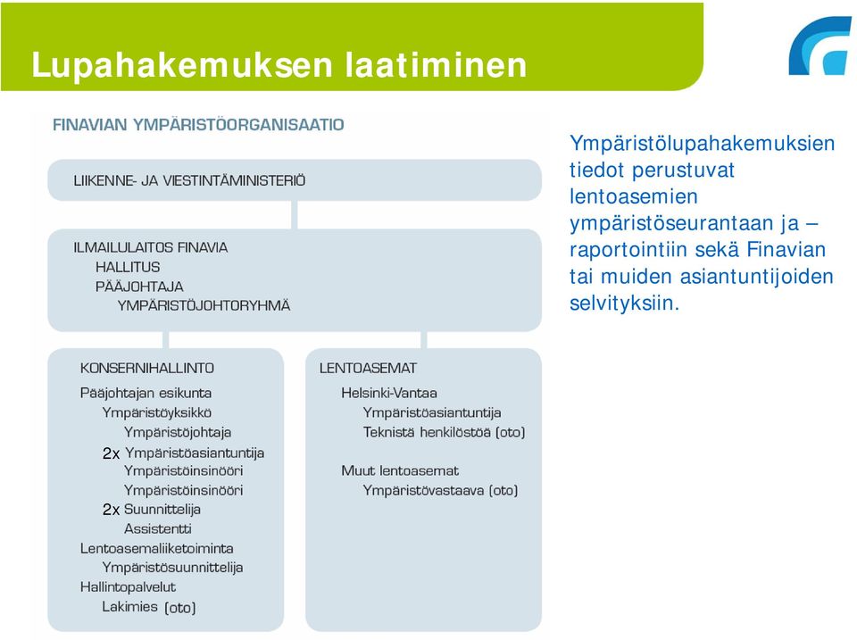 lentoasemien ympäristöseurantaan ja