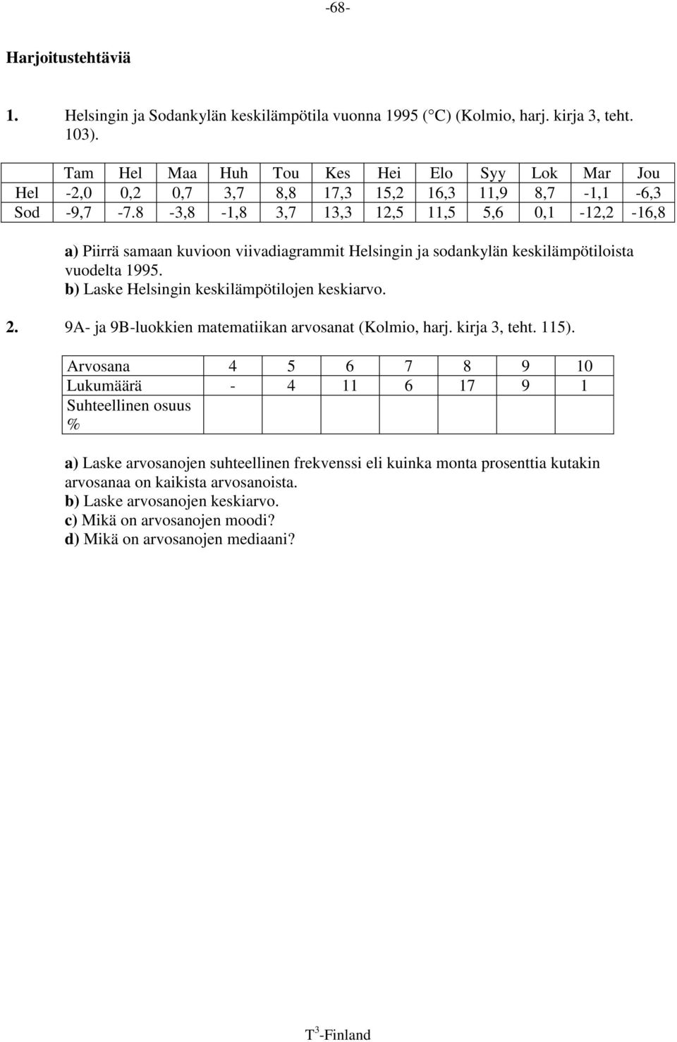 8-3,8-1,8 3,7 13,3 12,5 11,5 5,6 0,1-12,2-16,8 a) Piirrä samaan kuvioon viivadiagrammit Helsingin ja sodankylän keskilämpötiloista vuodelta 1995. b) Laske Helsingin keskilämpötilojen keskiarvo. 2.