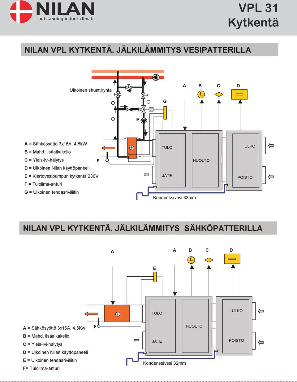 Ulkoinen tehdasriviliitin Kondenssivesi 3mm NILN VPL KYTKENTÄ.