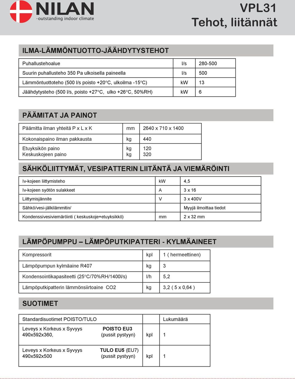 VESIPTTERIN LIITÄNTÄ J VIEMÄRÖINTI Iv-kojeen liittymisteho Iv-kojeen syötön sulakkeet Liittymisjännite Sähkö/vesi-jälkilämmitin/ Kondenssivesiviemäröinti ( keskuskoje+etuyksikkö) V mm,5 3 x 6 3 x 00V