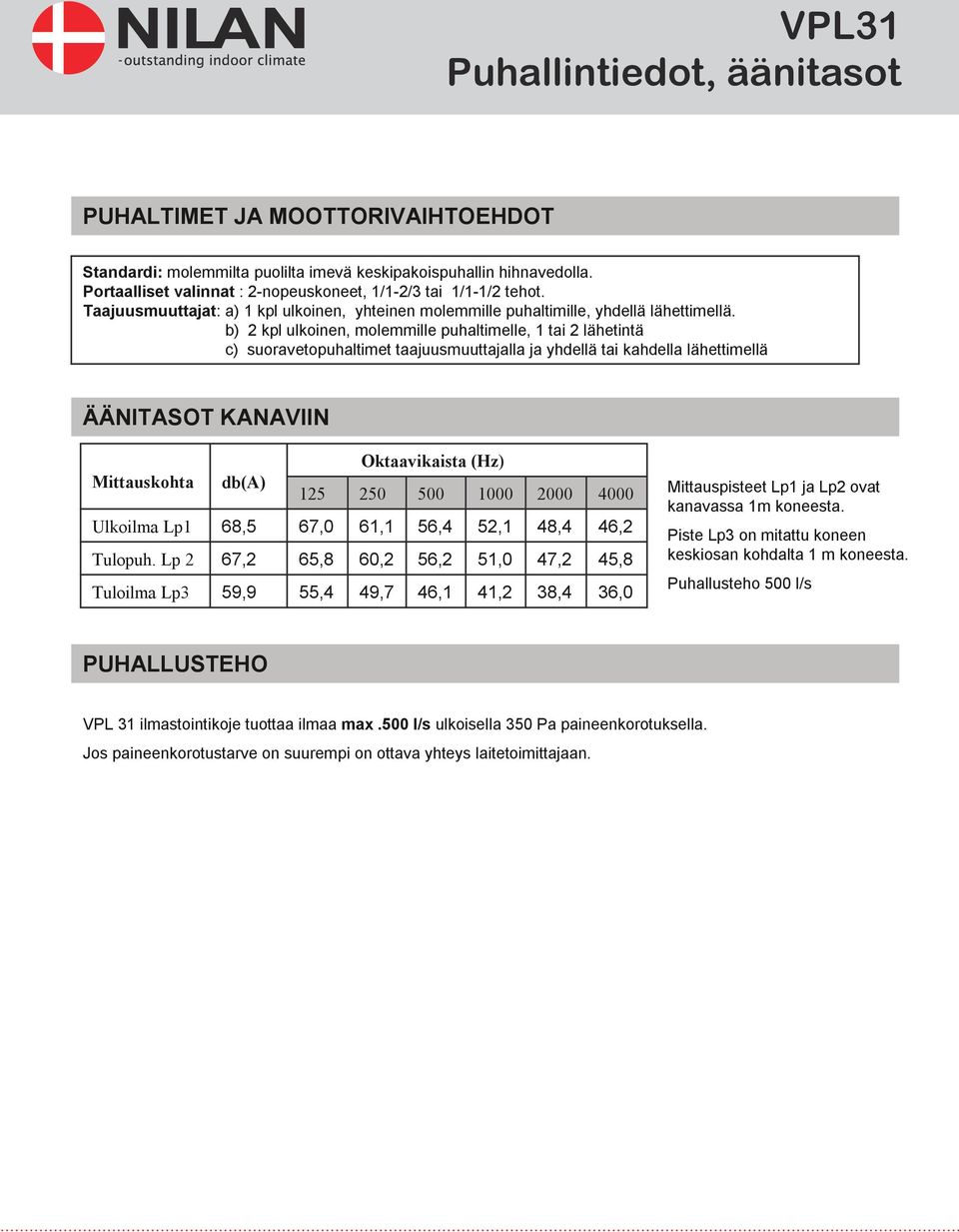 b) kpl ulkoinen, molemmille puhaltimelle, tai lähetintä c) suoravetopuhaltimet taajuusmuuttajalla ja yhdellä tai kahdella lähettimellä ÄÄNITSOT KNVIIN Mittauskohta Ulkoilma Lp Tulopuh.