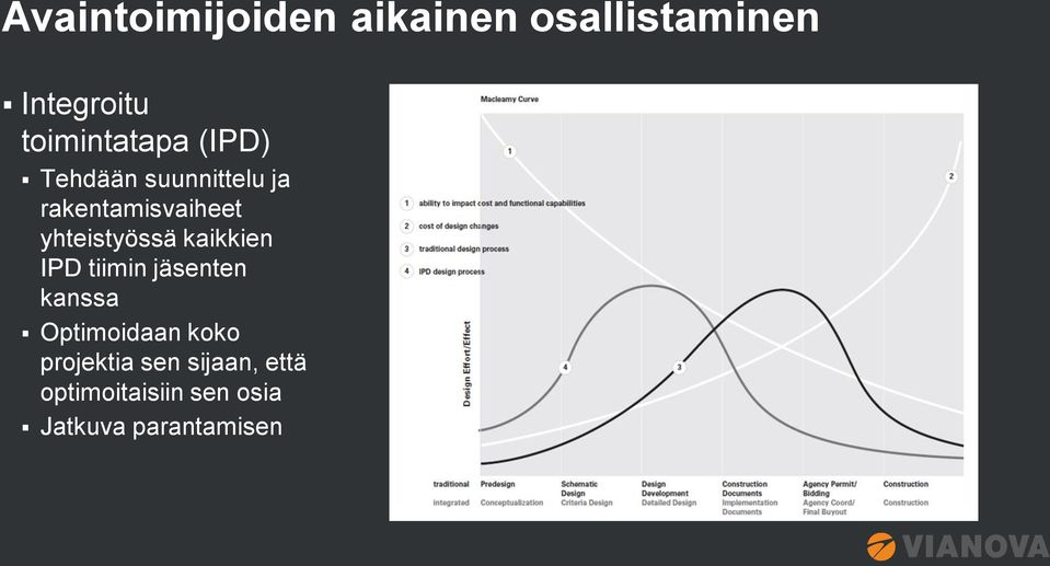 yhteistyössä kaikkien IPD tiimin jäsenten kanssa Optimoidaan