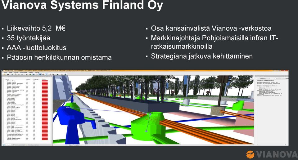 kansainvälistä Vianova -verkostoa Markkinajohtaja