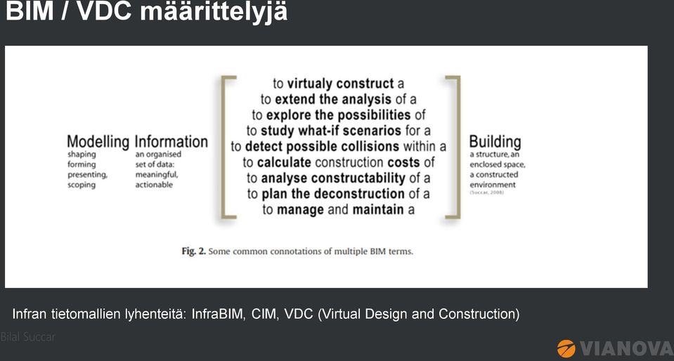 InfraBIM, CIM, VDC (Virtual