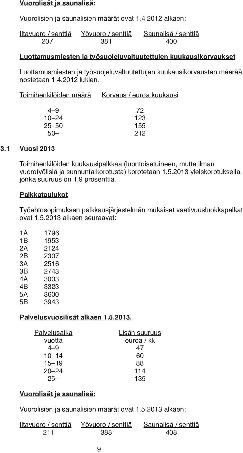 kuukausikorvausten määrää nostetaan 1.4.2012 lukien. Toimihenkilöiden määrä Korvaus / euroa kuukausi 3.