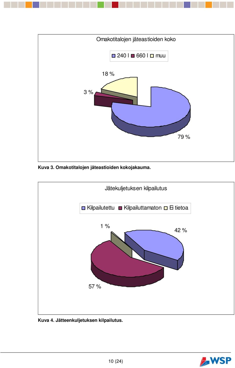 Jätekuljetuksen kilpailutus Kilpailutettu Kilpailuttamaton