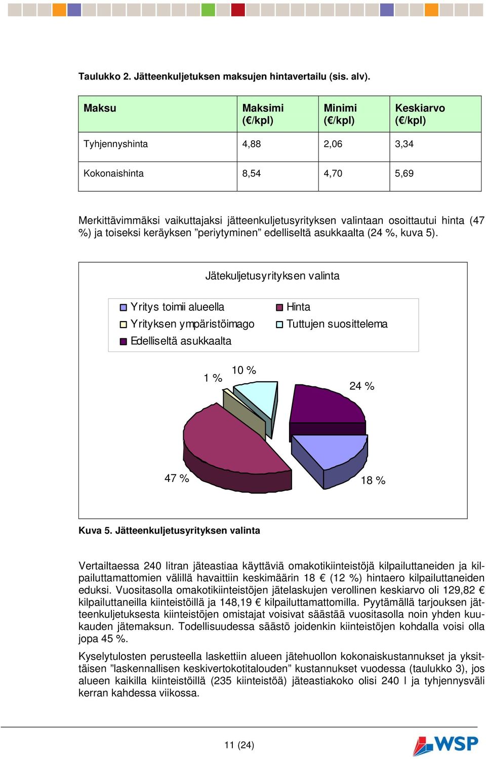 (47 %) ja toiseksi keräyksen periytyminen edelliseltä asukkaalta (24 %, kuva 5).