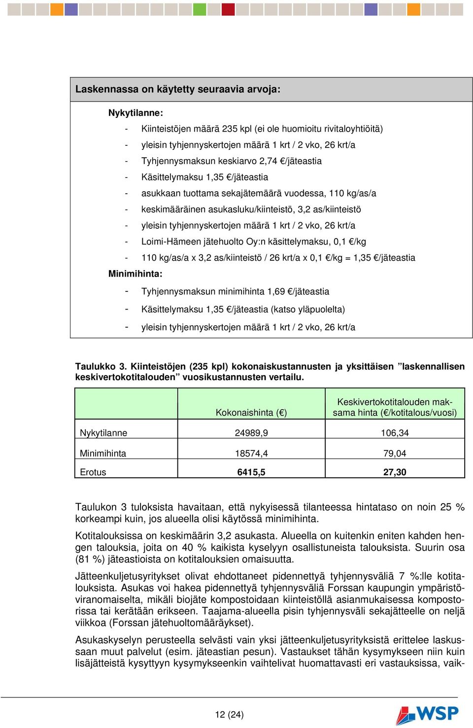 tyhjennyskertojen määrä 1 krt / 2 vko, 26 krt/a - Loimi-Hämeen jätehuolto Oy:n käsittelymaksu, 0,1 /kg - 110 kg/as/a x 3,2 as/kiinteistö / 26 krt/a x 0,1 /kg = 1,35 /jäteastia Minimihinta: -