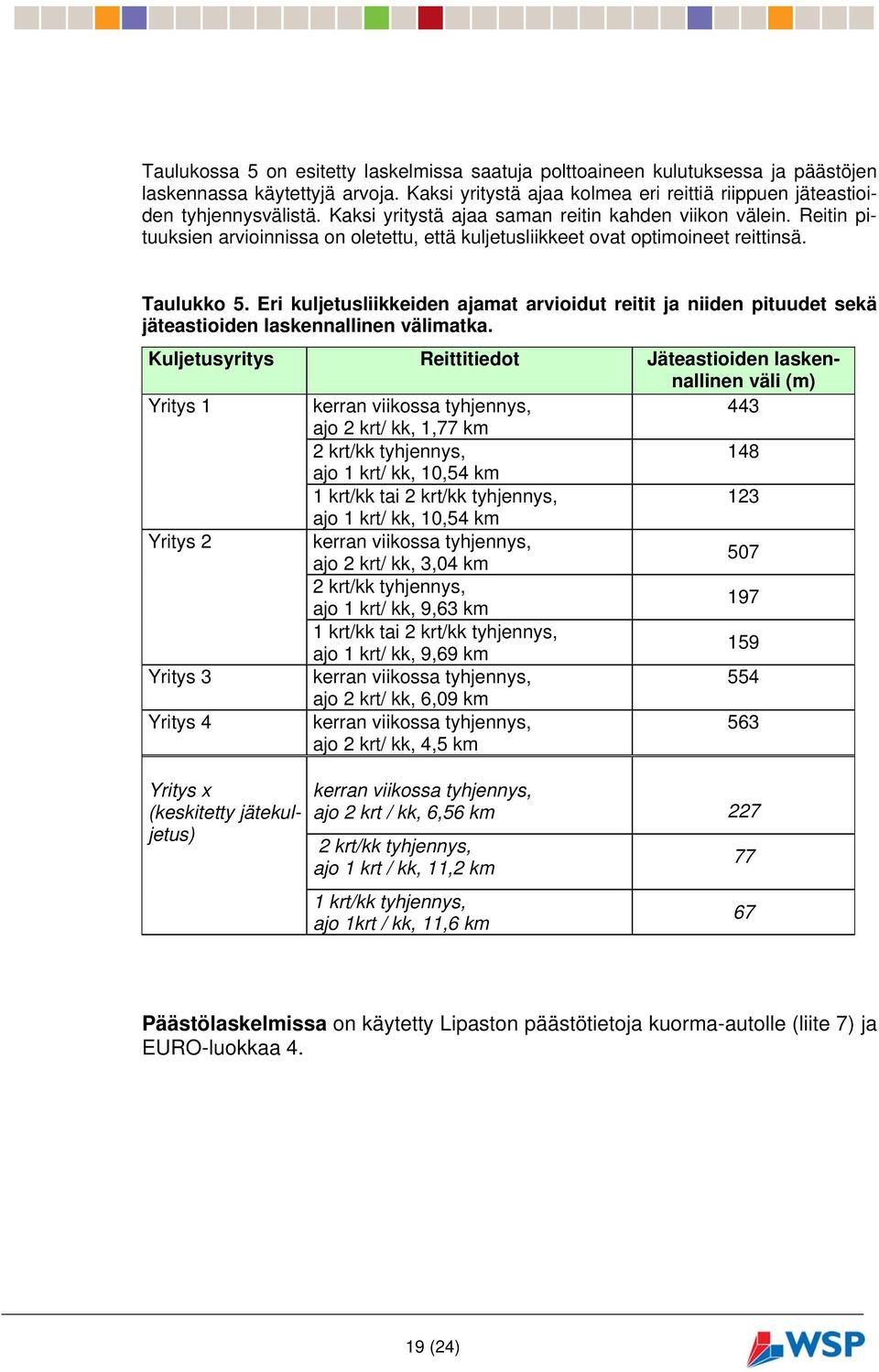 Eri kuljetusliikkeiden ajamat arvioidut reitit ja niiden pituudet sekä jäteastioiden laskennallinen välimatka.