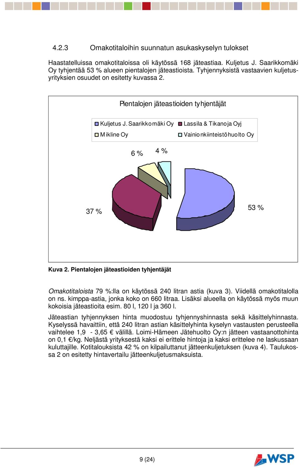 Saarikkomäki Oy Mikline Oy Lassila & Tikanoja Oyj Vainionkiinteistöhuolto Oy 6 % 4 % 37 % 53 % Kuva 2.