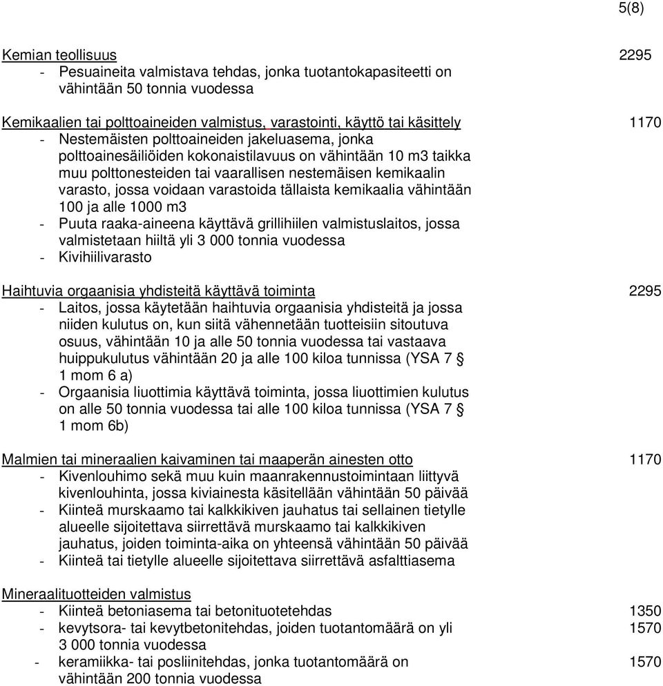 varastoida tällaista kemikaalia vähintään 100 ja alle 1000 m3 - Puuta raaka-aineena käyttävä grillihiilen valmistuslaitos, jossa valmistetaan hiiltä yli 3 000 tonnia vuodessa - Kivihiilivarasto