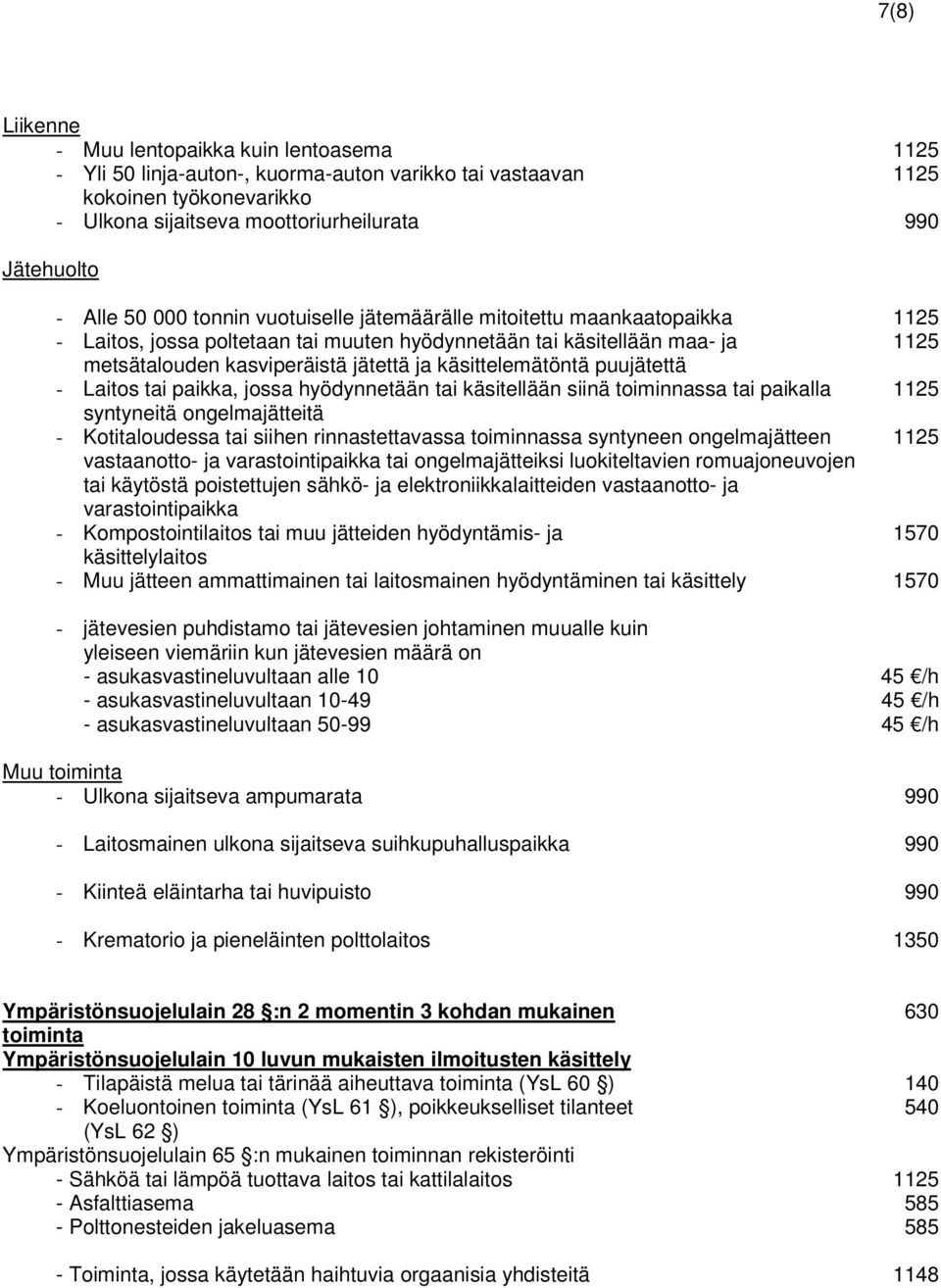 käsittelemätöntä puujätettä - Laitos tai paikka, jossa hyödynnetään tai käsitellään siinä toiminnassa tai paikalla 1125 syntyneitä ongelmajätteitä - Kotitaloudessa tai siihen rinnastettavassa