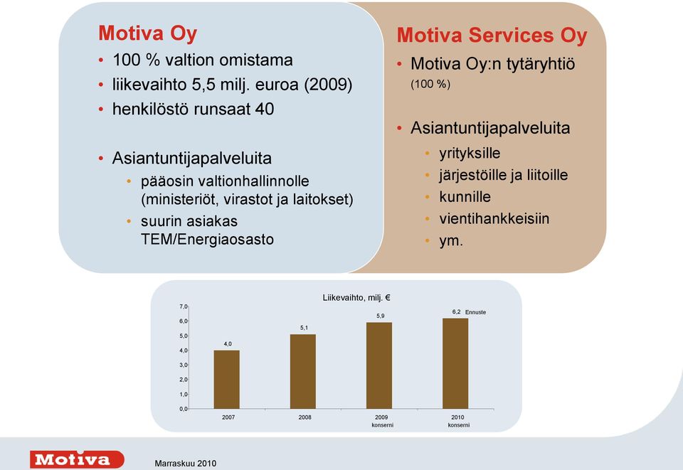 laitokset) suurin asiakas TEM/Energiaosasto Motiva Services Oy Motiva Oy:n tytäryhtiö (100 %)