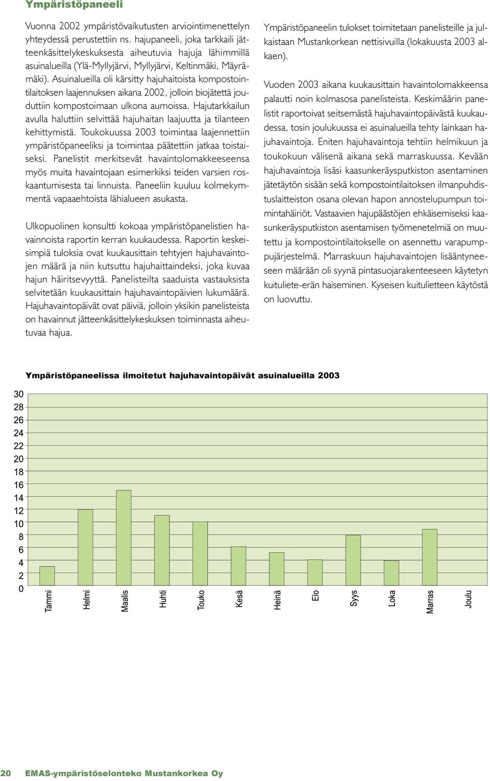 Asuinalueilla oli kärsitty hajuhaitoista kompostointilaitoksen laajennuksen aikana 2002, jolloin biojätettä jouduttiin kompostoimaan ulkona aumoissa.