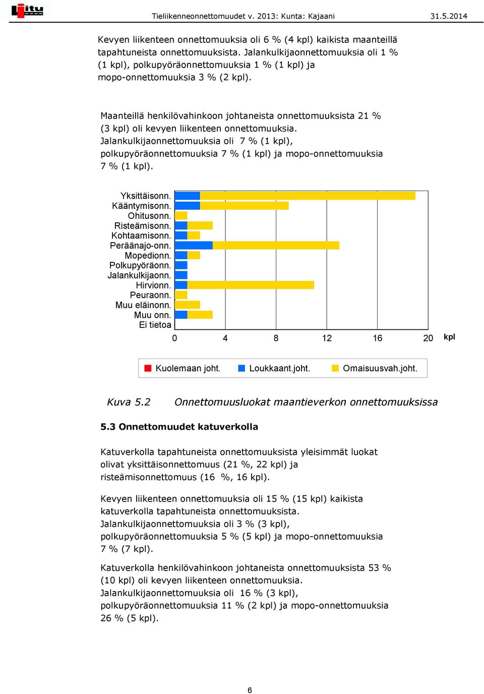 Maanteillä henkilövahinkoon johtaneista onnettomuuksista 21 % (3 ) oli kevyen liikenteen onnettomuuksia.