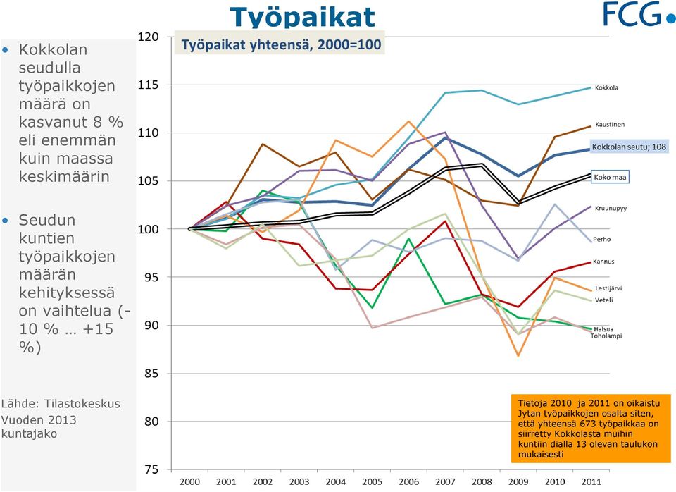 Vuoden 2013 kuntajako Tietoja 2010 ja 2011 on oikaistu Jytan työpaikkojen osalta siten, että