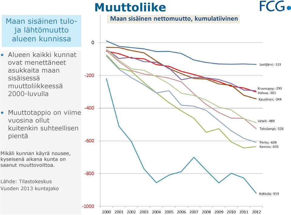 viime vuosina ollut kuitenkin suhteellisen pientä Mikäli kunnan käyrä nousee,