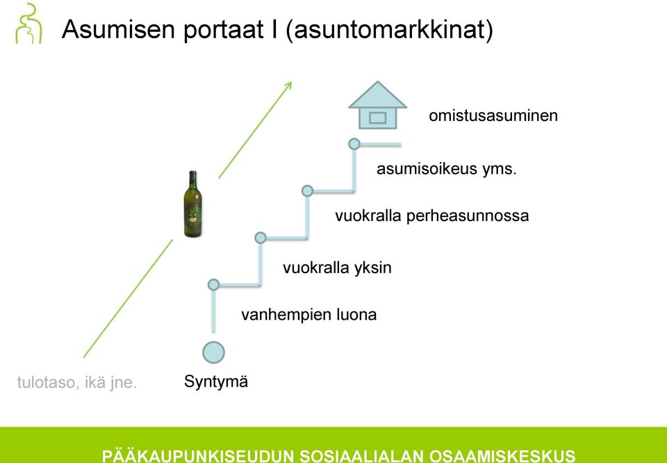 vuokralla perheasunnossa vuokralla