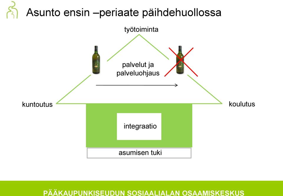 palvelut ja palveluohjaus