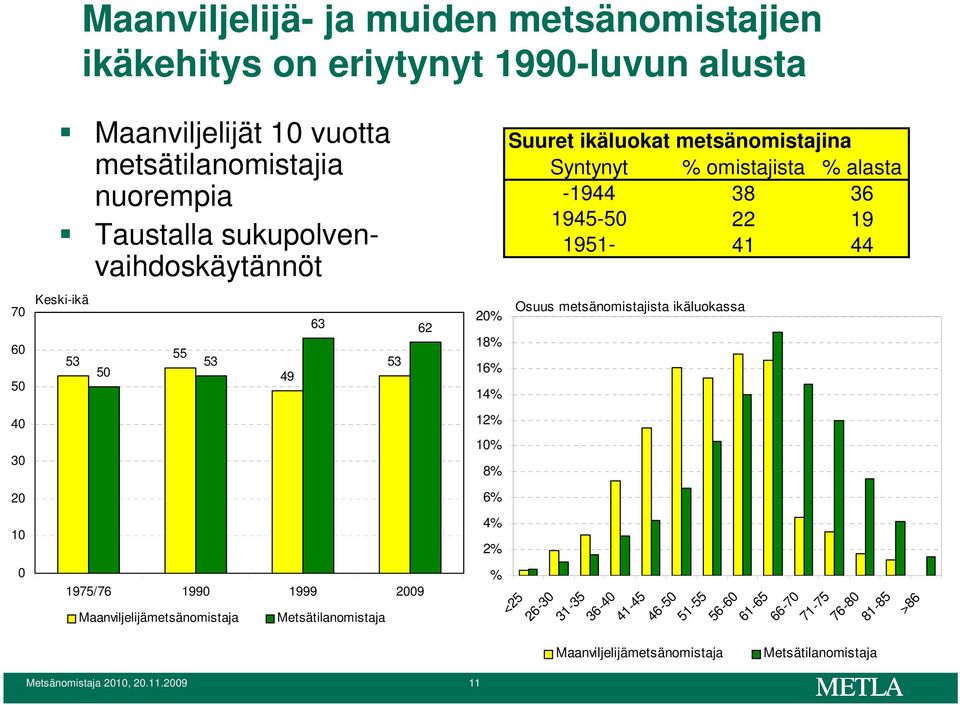 Maanviljelijämetsänomistaja Metsätilanomistaja Metsänomistaja 2010, 20.11.