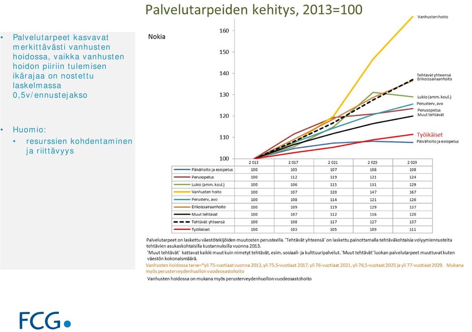 tulemisen ikärajaa on nostettu laskelmassa