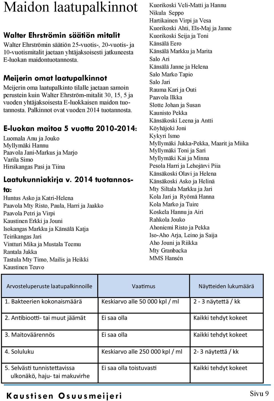 Palkinnot ovat vuoden 2014 tuotannosta. E-luokan maitoa 5 vuotta 2010-2014: Luomala Anu ja Jouko Myllymäki Hannu Paavola Jani-Markus ja Marjo Varila Simo Hirsikangas Pasi ja Tiina Laatukunniakirja v.
