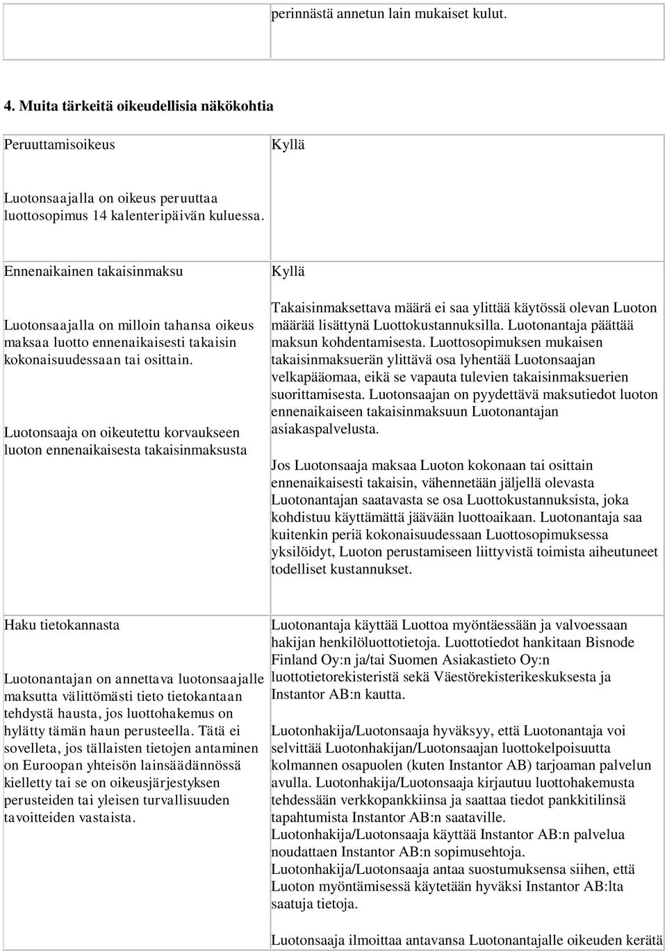 Luotonsaaja on oikeutettu korvaukseen luoton ennenaikaisesta takaisinmaksusta Kyllä Takaisinmaksettava määrä ei saa ylittää käytössä olevan Luoton määrää lisättynä Luottokustannuksilla.