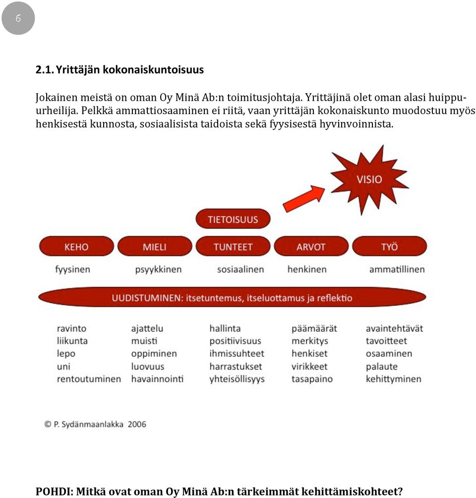 YrittäjinäoletomanalasihuippuL urheilija.