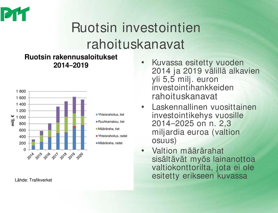 välillä alkavien yli 5,5 milj.