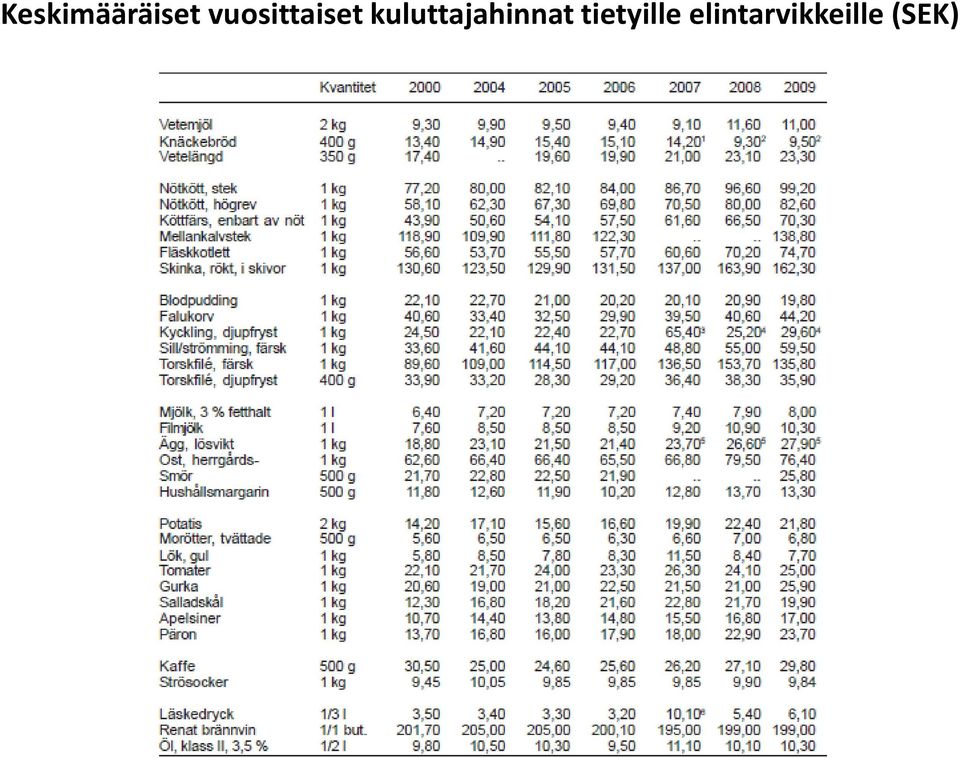 kuluttajahinnat