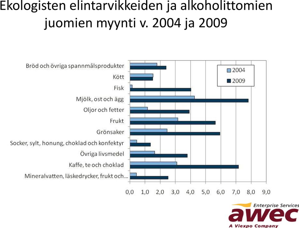 alkoholittomien