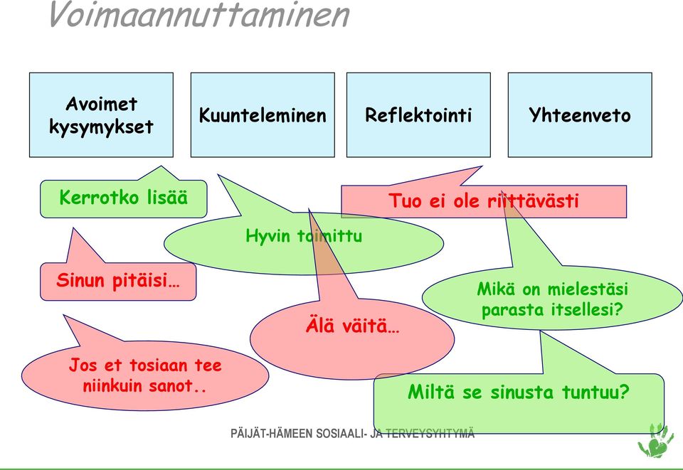 Sinun pitäisi Jos et tosiaan tee niinkuin sanot.