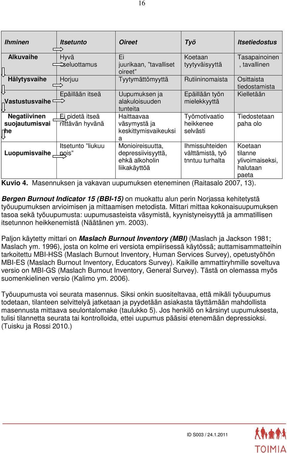 riittävän hyvänä Haittaavaa väsymystä ja keskittymisvaikeuksi Työmotivaatio heikkenee selvästi Tiedostetaan paha olo Luopumisvaihe Itsetunto liukuu pois a Monioireisuutta, depressiivisyyttä, ehkä