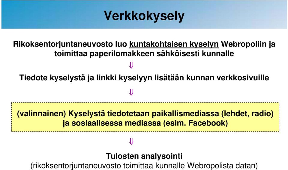 verkkosivuille (valinnainen) Kyselystä tiedotetaan paikallismediassa (lehdet, radio) ja