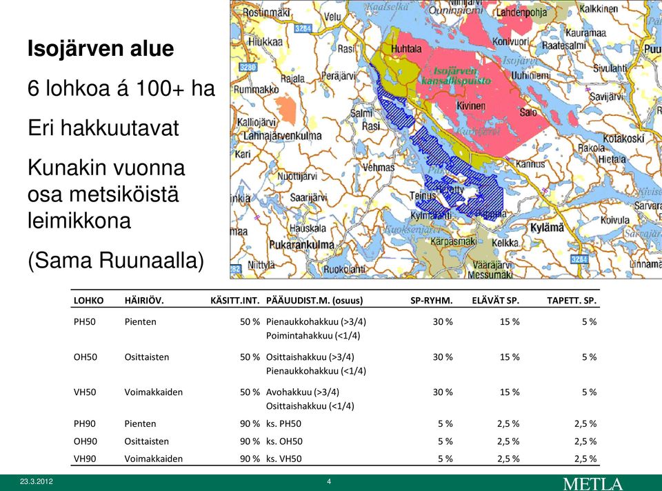 RYHM. ELÄVÄT SP.