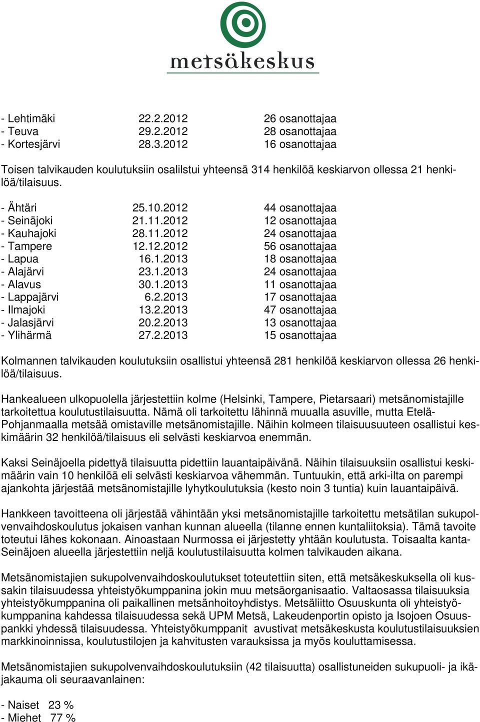 2012 12 osanottajaa - Kauhajoki 28.11.2012 24 osanottajaa - Tampere 12.12.2012 56 osanottajaa - Lapua 16.1.2013 18 osanottajaa - Alajärvi 23.1.2013 24 osanottajaa - Alavus 30.1.2013 11 osanottajaa - Lappajärvi 6.