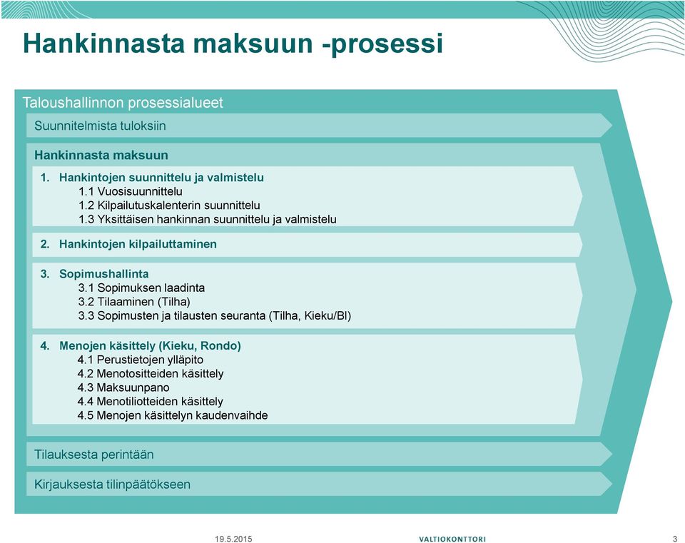 1 Sopimuksen laadinta 3.2 Tilaaminen (Tilha) 3.3 Sopimusten ja tilausten seuranta (Tilha, Kieku/BI) 4. Menojen käsittely (Kieku, Rondo) 4.