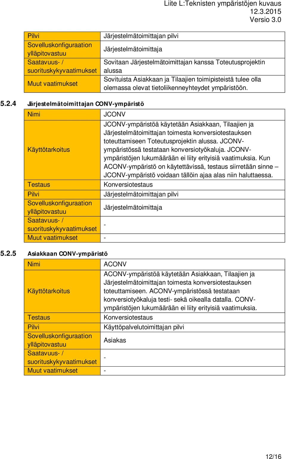 4 Järjestelmätoimittajan CONV-ympäristö Käyttötarkoitus JCONV JCONV-ympäristöä käytetään Asiakkaan, Tilaajien ja Järjestelmätoimittajan toimesta konversiotestauksen toteuttamiseen Toteutusprojektin