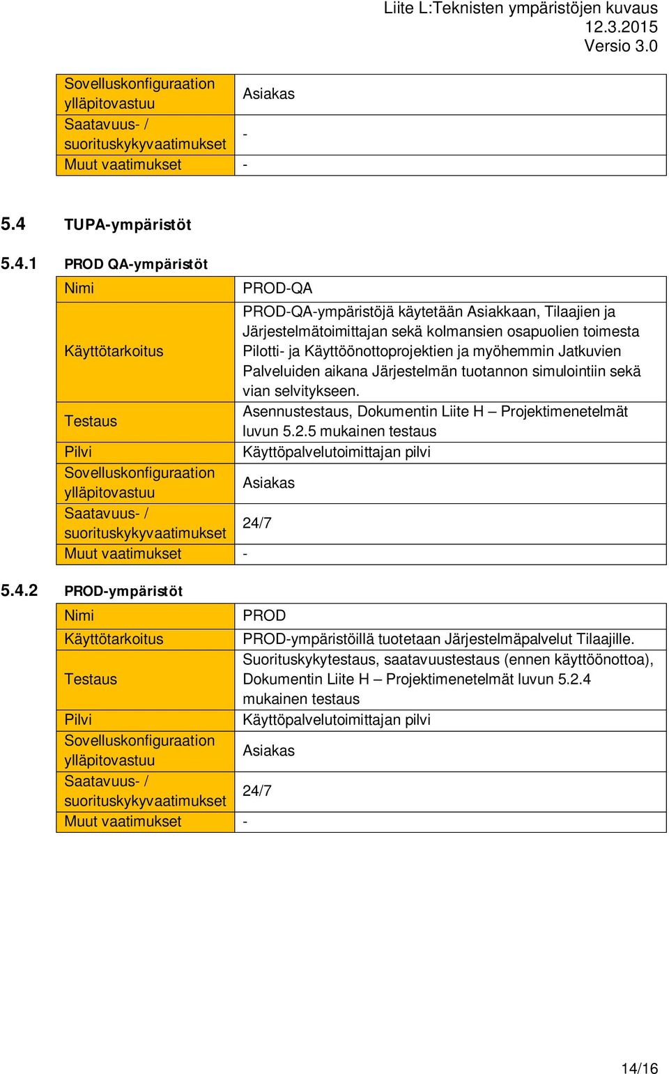 1 PROD QA-ympäristöt PROD-QA PROD-QA-ympäristöjä käytetään Asiakkaan, Tilaajien ja Järjestelmätoimittajan sekä kolmansien osapuolien toimesta Käyttötarkoitus Pilotti- ja