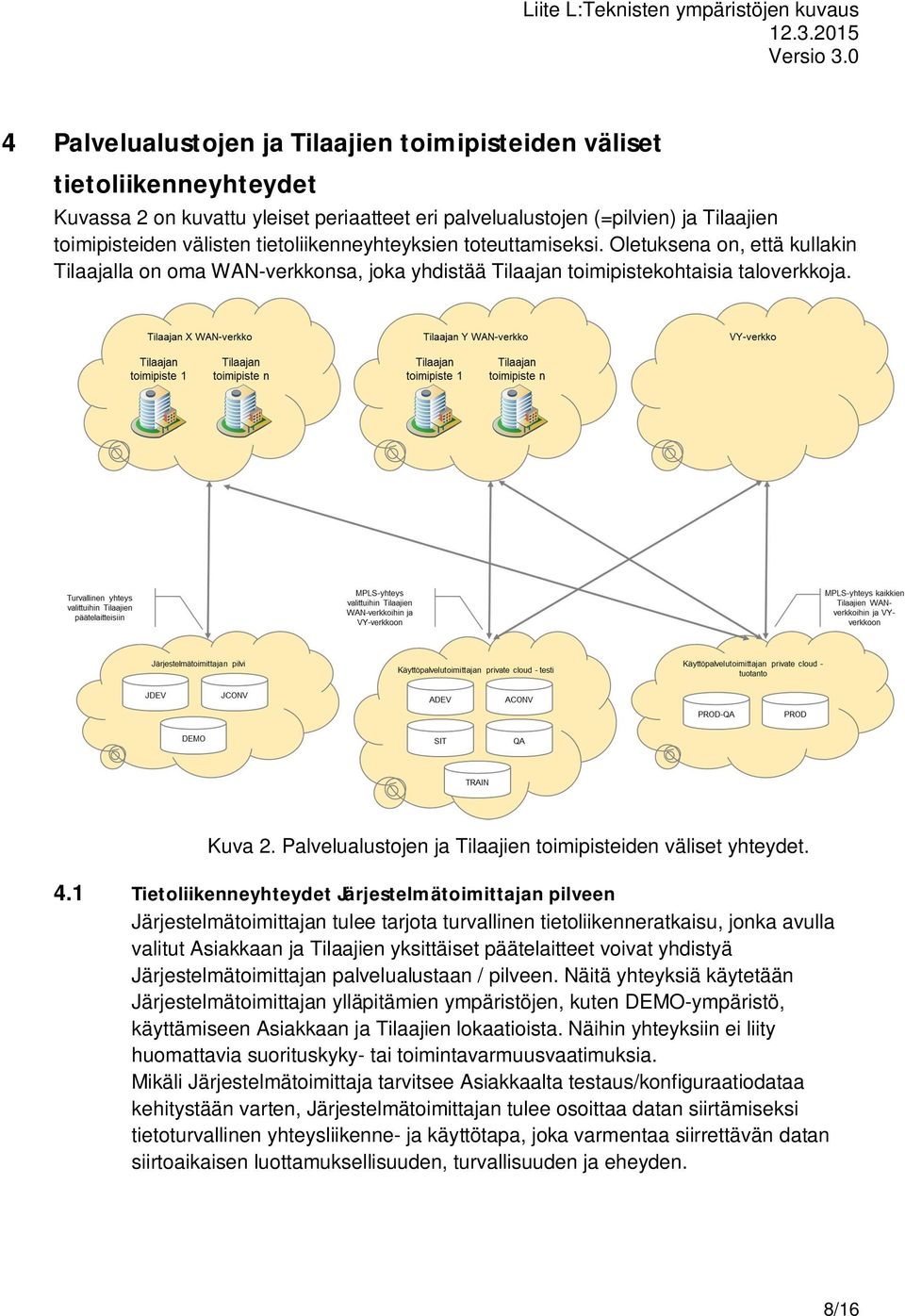 Palvelualustojen ja Tilaajien toimipisteiden väliset yhteydet. 4.