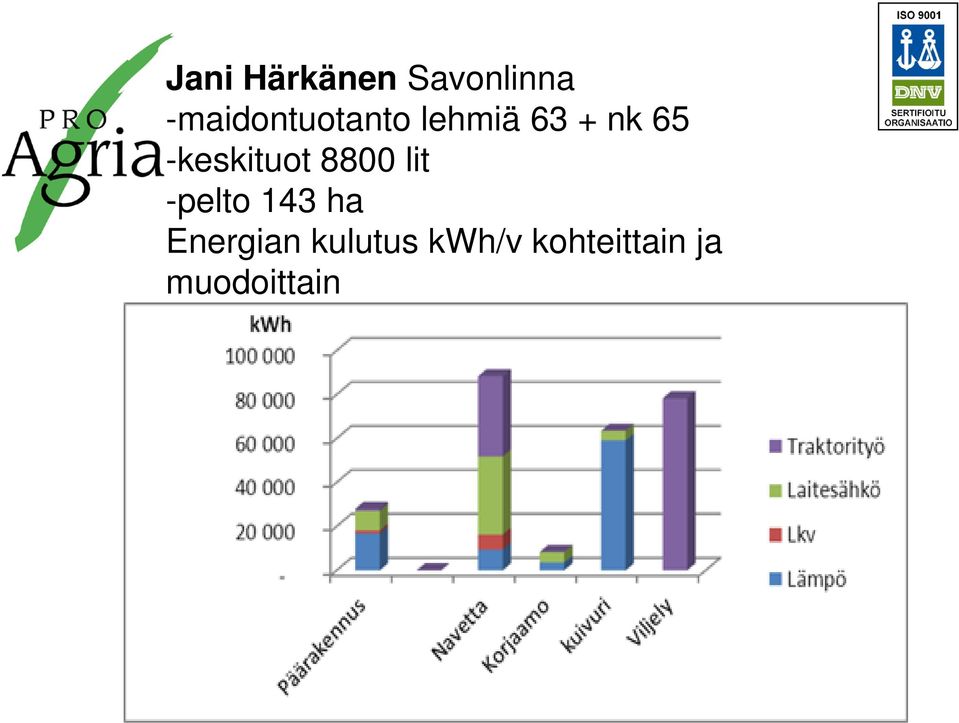 -keskituot 8800 lit -pelto 143 ha